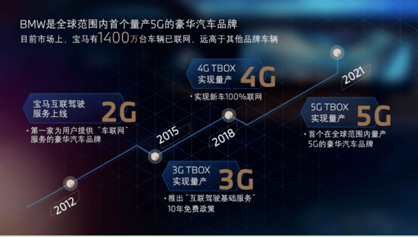 宝马将在中国推行“硬件订阅” 预设硬件功能或将汽车变成“付费游戏”？