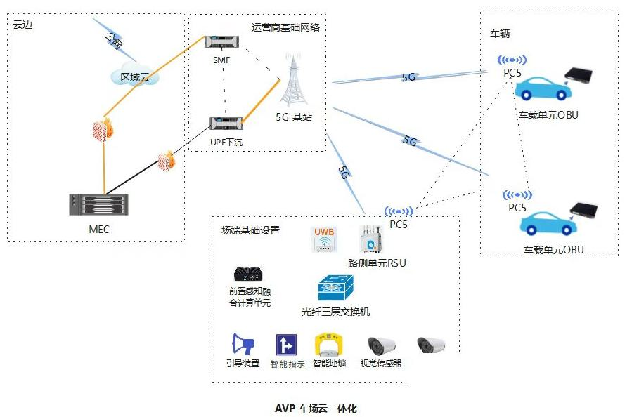 2022北京互联网大会 | 5G通信技术服务 赋能首都数智未来的关键引擎