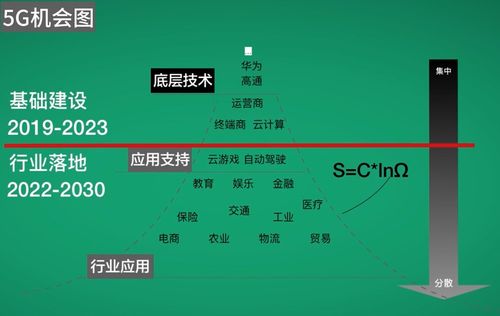 5G通信技术服务 开启万物互联的新纪元
