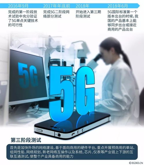 三大运营商被约谈，套餐转换限制将放宽，5G新品发布日程已明确